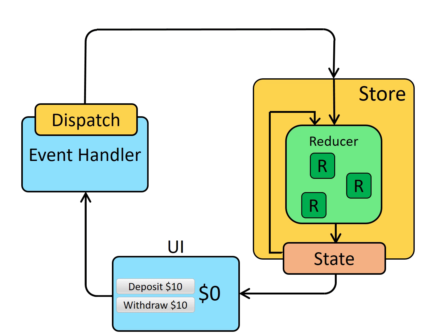 redux-dataflow-diagram