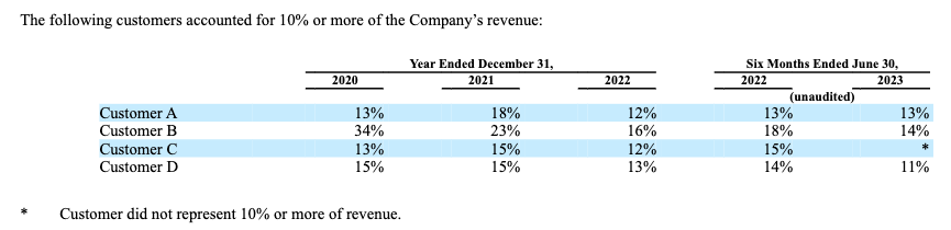 accounts-receivable