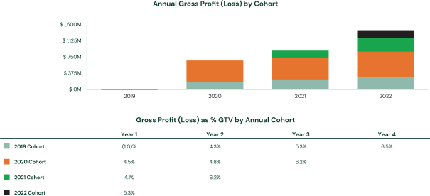 annual_gross_profit_cohort
