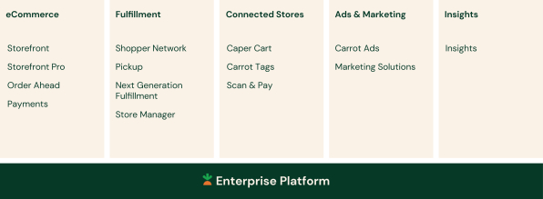 enterprise-platform