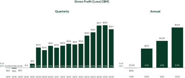 gross-profit-and-margin