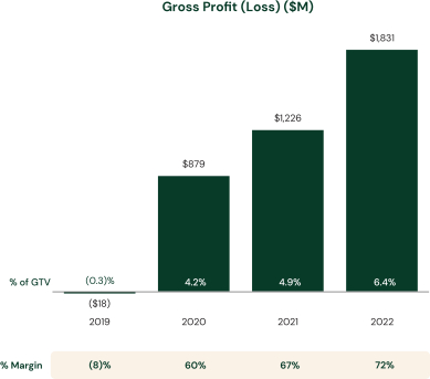 gross_profit