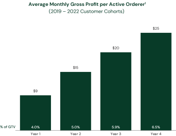 gross_profit_by_years