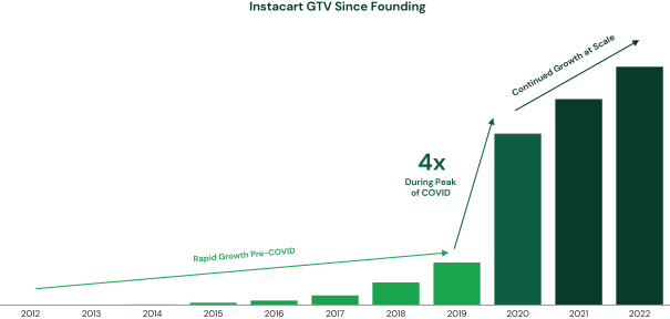 gtv_since_founding