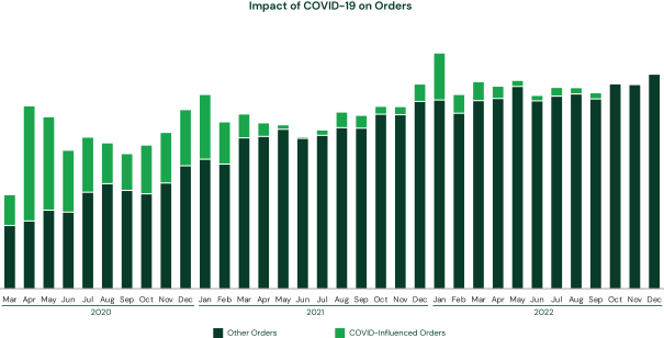 impact_of_covid19_on_orders