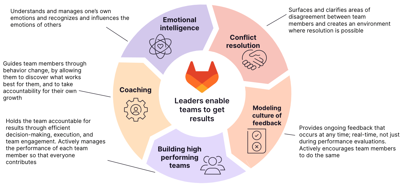 competencies-graphic