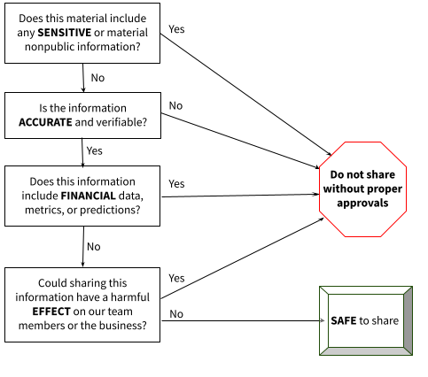 safe_flowchart