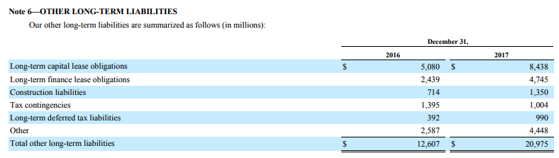 amazon-other-ncl-fy2017