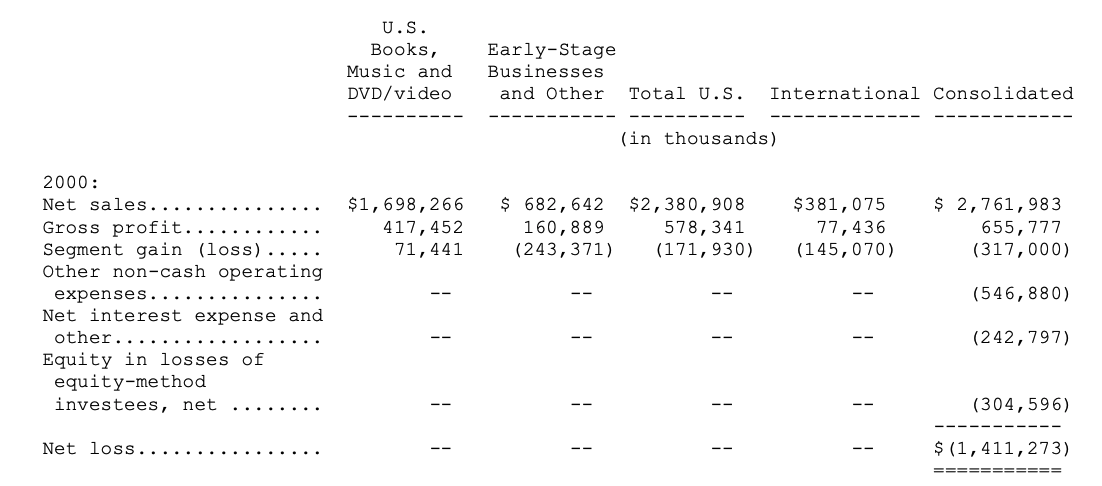 amazon-segment-fy2000