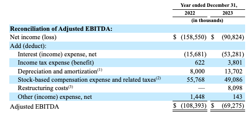 adjusted-ebitda