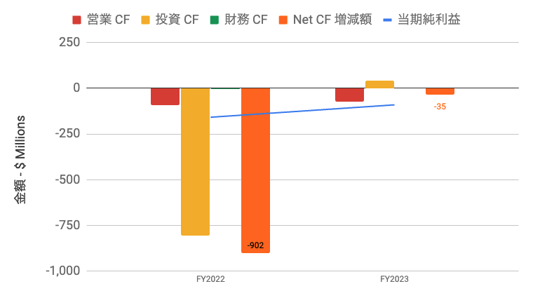 cf