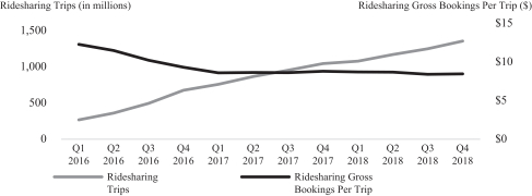 Ridesharing