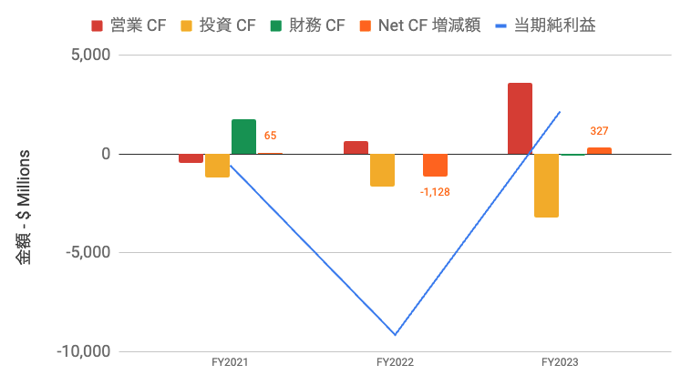 cf