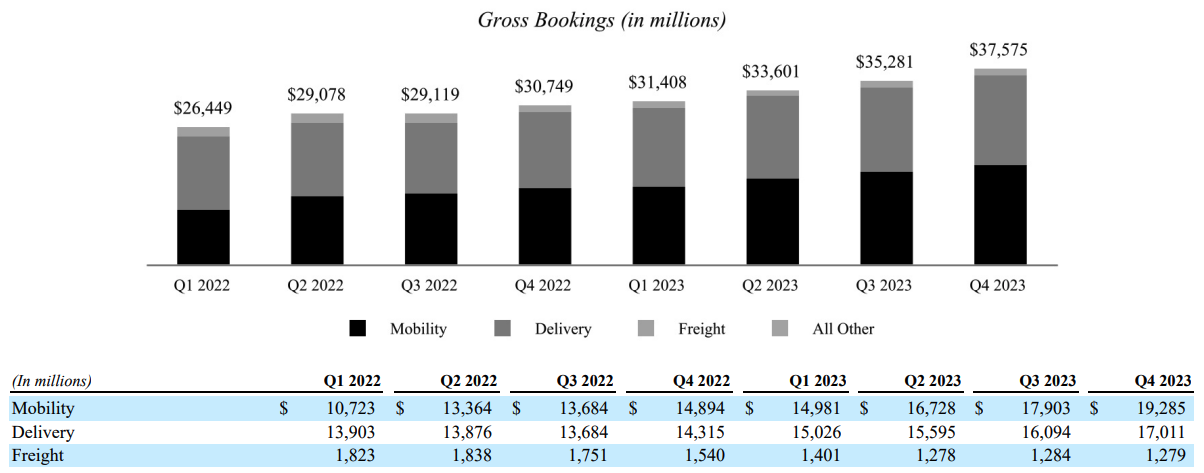 gross-booking-fy2023