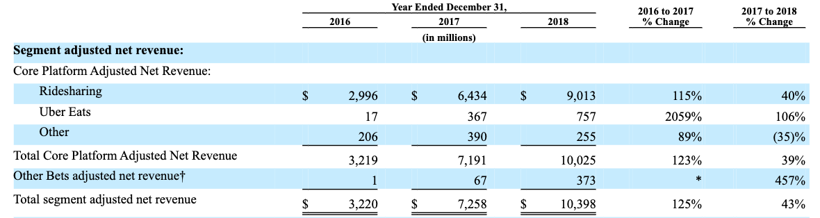 s1-segment-revenue