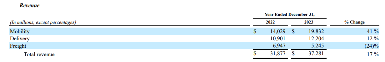 segment-revenue