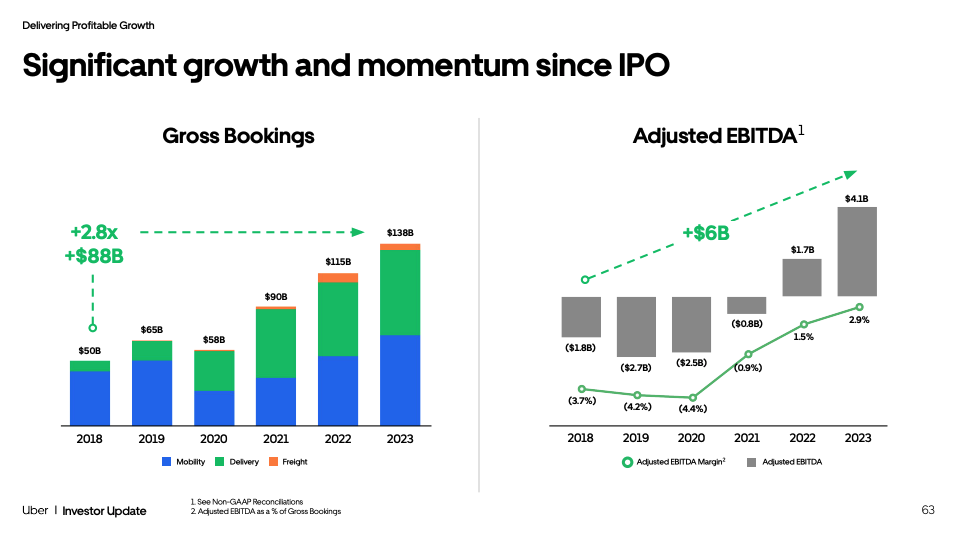 uber-segment-graph